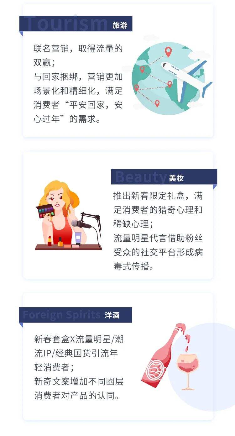春节营销—新常态下的中国新年品牌洞察-广告人干货库