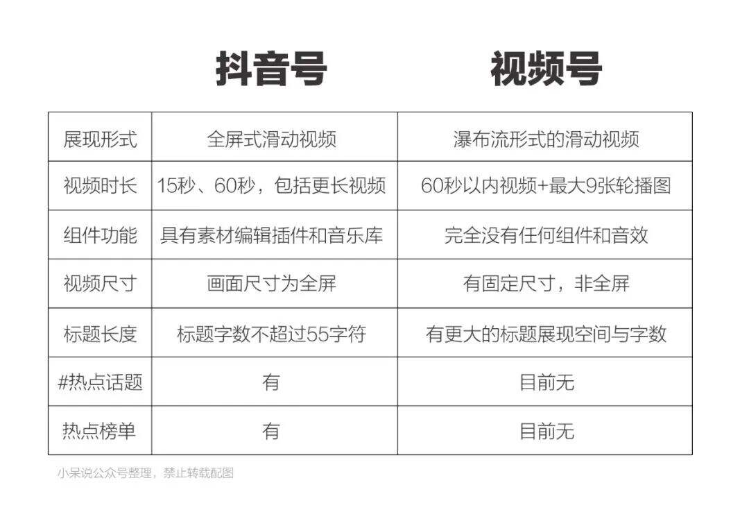 抖音号和视频号究竟有什么不同？哪个更容易火？-广告人干货库