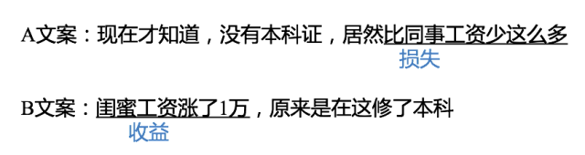 广告人干货库 文案撰写技巧,4招写出高转化的创意文案!-广告人干货库