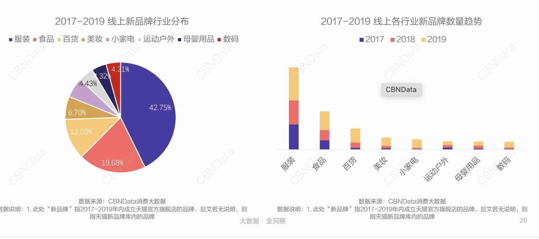广告人干货库 下个五年,新旧品牌看什么?-广告人干货库