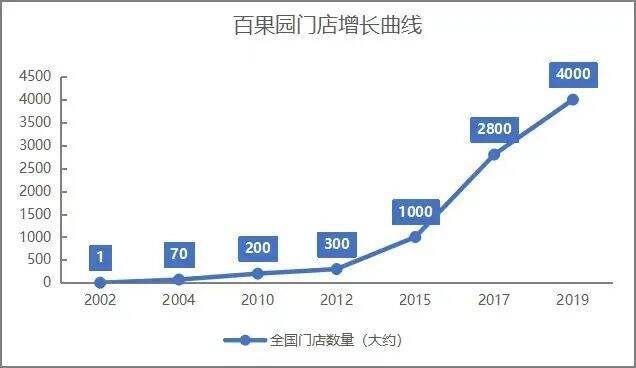 广告人干货库 下个五年,新旧品牌看什么?-广告人干货库