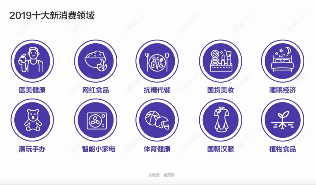 广告人干货库 下个五年,新旧品牌看什么?-广告人干货库