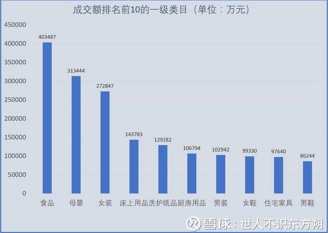 广告人干货库 分析了50万条拼多多商品数据, 得出了这样的结论-广告人干货库