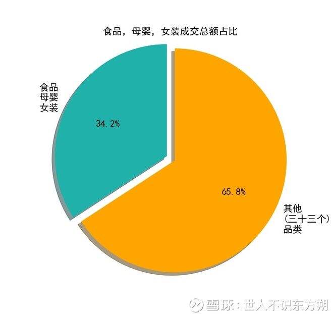 广告人干货库 分析了50万条拼多多商品数据, 得出了这样的结论-广告人干货库