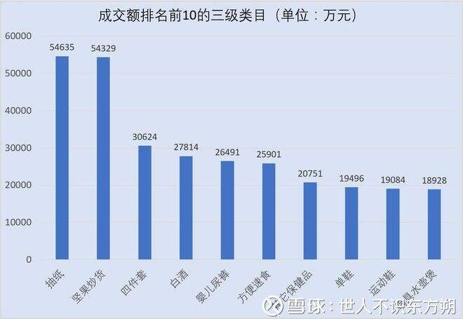 广告人干货库 分析了50万条拼多多商品数据, 得出了这样的结论-广告人干货库