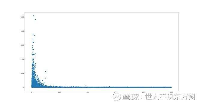 广告人干货库 分析了50万条拼多多商品数据, 得出了这样的结论-广告人干货库