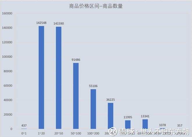 广告人干货库 分析了50万条拼多多商品数据, 得出了这样的结论-广告人干货库