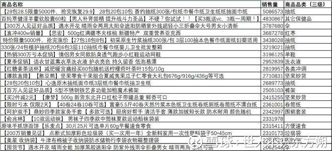 广告人干货库 分析了50万条拼多多商品数据, 得出了这样的结论-广告人干货库