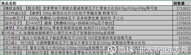 广告人干货库 分析了50万条拼多多商品数据, 得出了这样的结论-广告人干货库