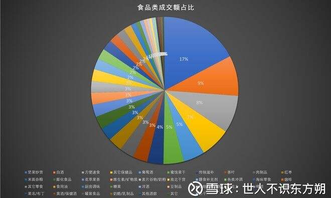 广告人干货库 分析了50万条拼多多商品数据, 得出了这样的结论-广告人干货库