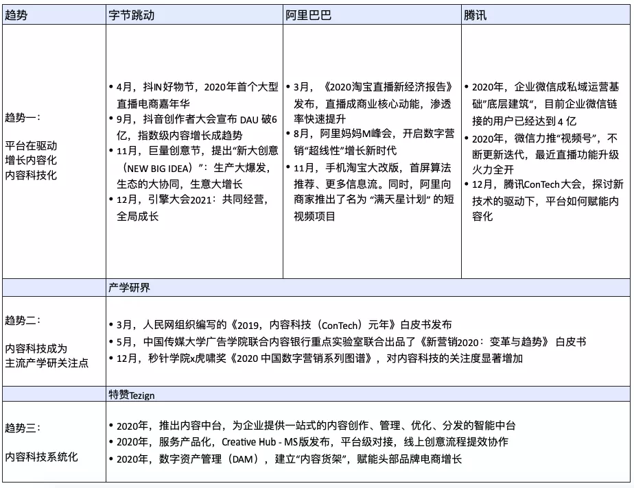 广告人干货库 2021年9大营销玩法前瞻和5个独家好点子-广告人干货库