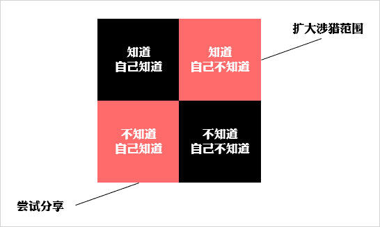 广告人干货库 10万点击量的“干货”,其实人人都写得出来-广告人干货库