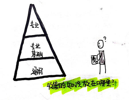 广告人干货库 10万点击量的“干货”,其实人人都写得出来-广告人干货库