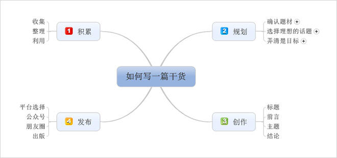 广告人干货库 10万点击量的“干货”,其实人人都写得出来-广告人干货库