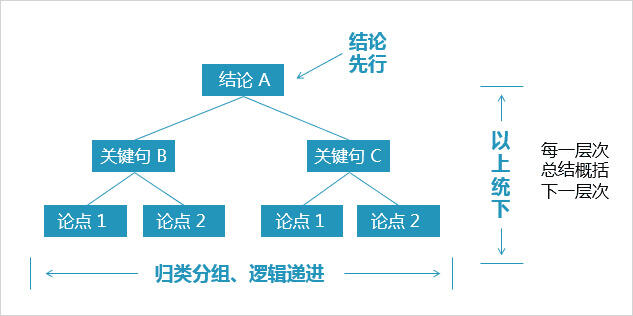 广告人干货库 10万点击量的“干货”,其实人人都写得出来-广告人干货库