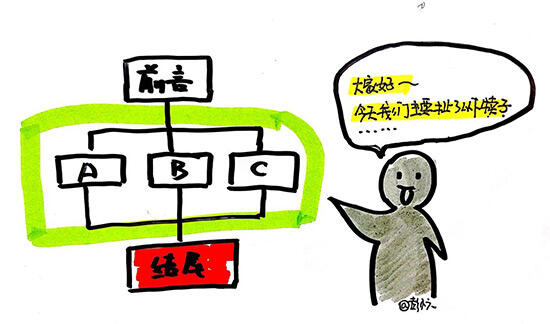 广告人干货库 10万点击量的“干货”,其实人人都写得出来-广告人干货库