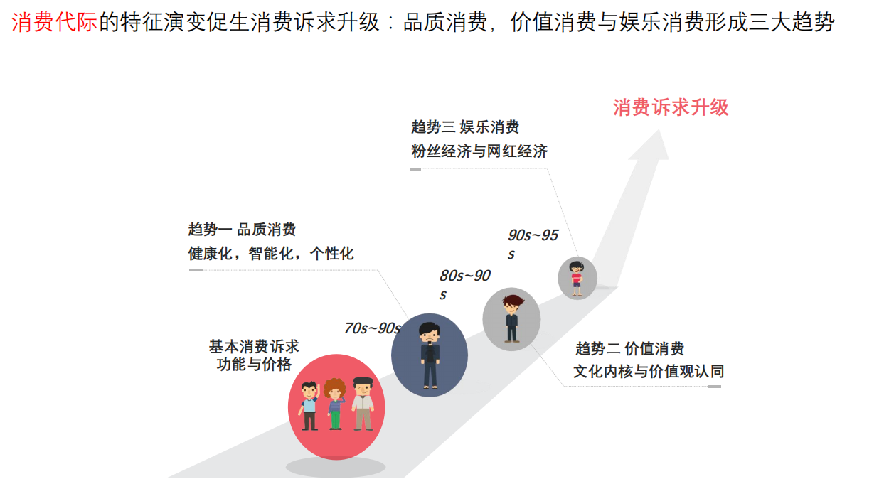 小红书平台的投放策略及案例分析-广告人干货库
