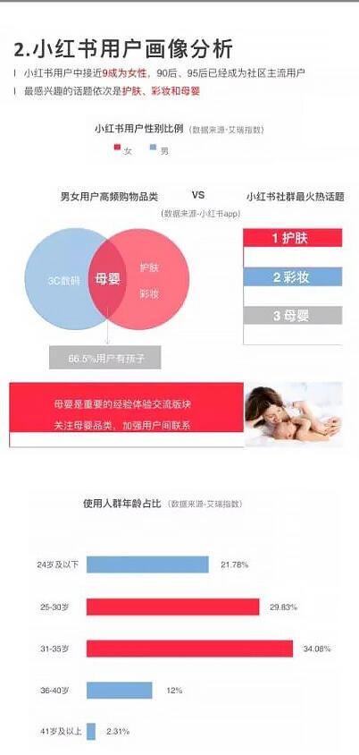 小红书平台的投放策略及案例分析-广告人干货库