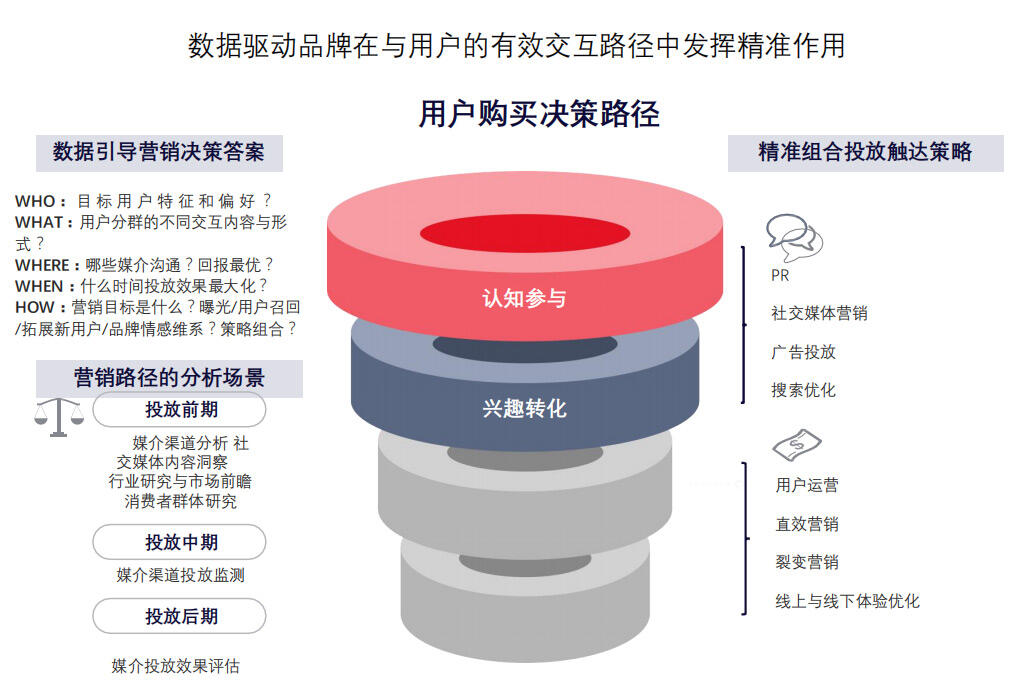 小红书平台的投放策略及案例分析-广告人干货库