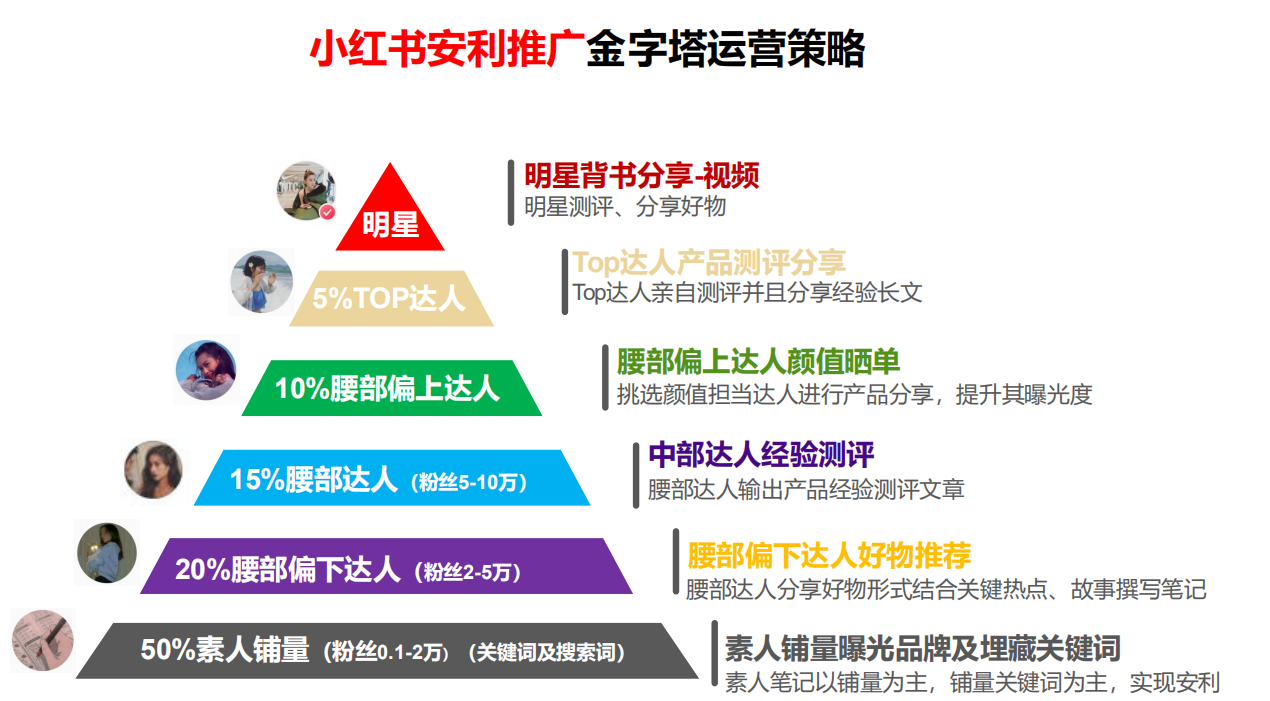小红书平台的投放策略及案例分析-广告人干货库