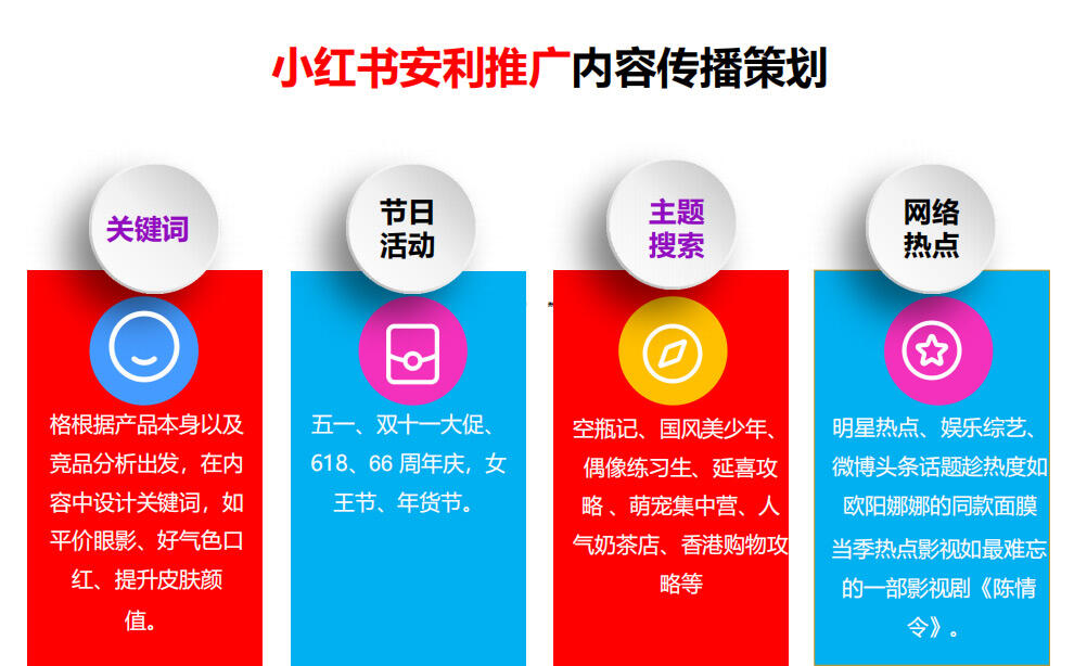 小红书平台的投放策略及案例分析-广告人干货库