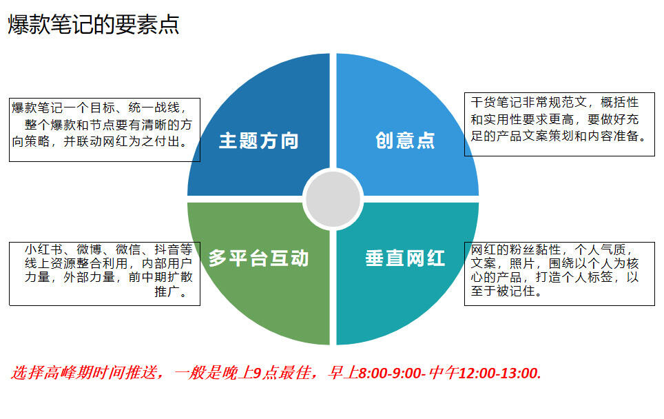 小红书平台的投放策略及案例分析-广告人干货库