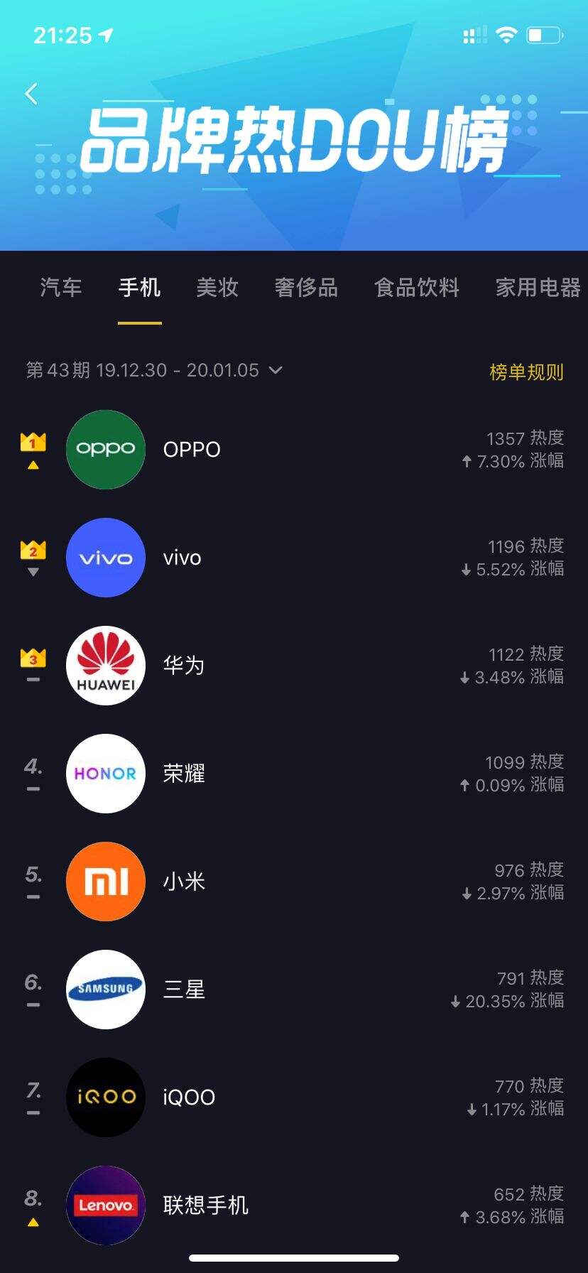抖音营销必懂的那些运营的事儿-广告人干货库