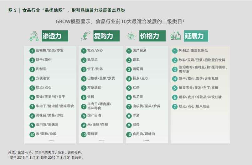 广告人干货库 一文讲清楚阿里3大营销模型:AIPL、FAST、GROW-广告人干货库