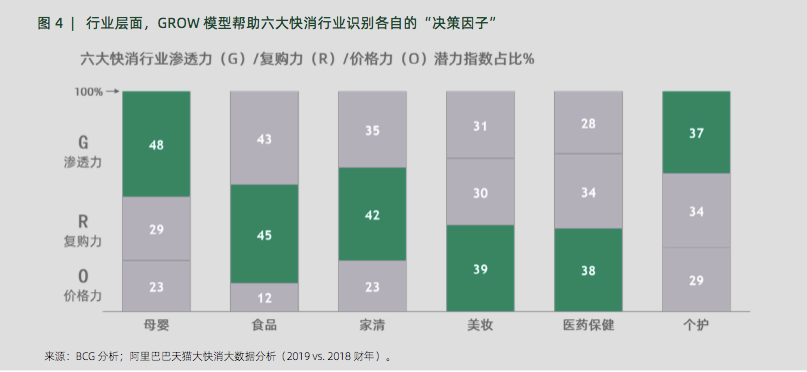 广告人干货库 一文讲清楚阿里3大营销模型:AIPL、FAST、GROW-广告人干货库