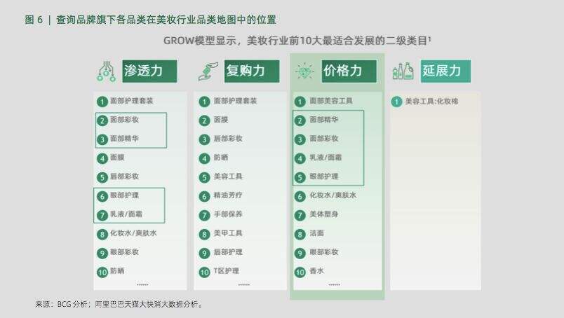 广告人干货库 一文讲清楚阿里3大营销模型:AIPL、FAST、GROW-广告人干货库