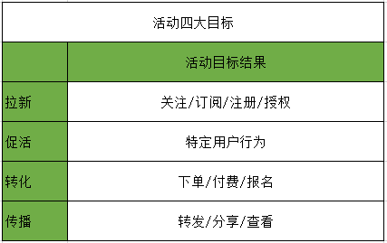 广告人干货库 13种活动玩法,1套改编公式,承包你2021活动计划-广告人干货库