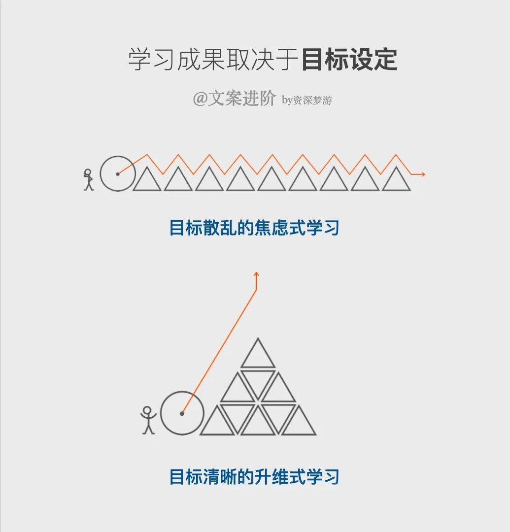 广告人干货库 短视频火爆后,写作还有价值吗?-广告人干货库