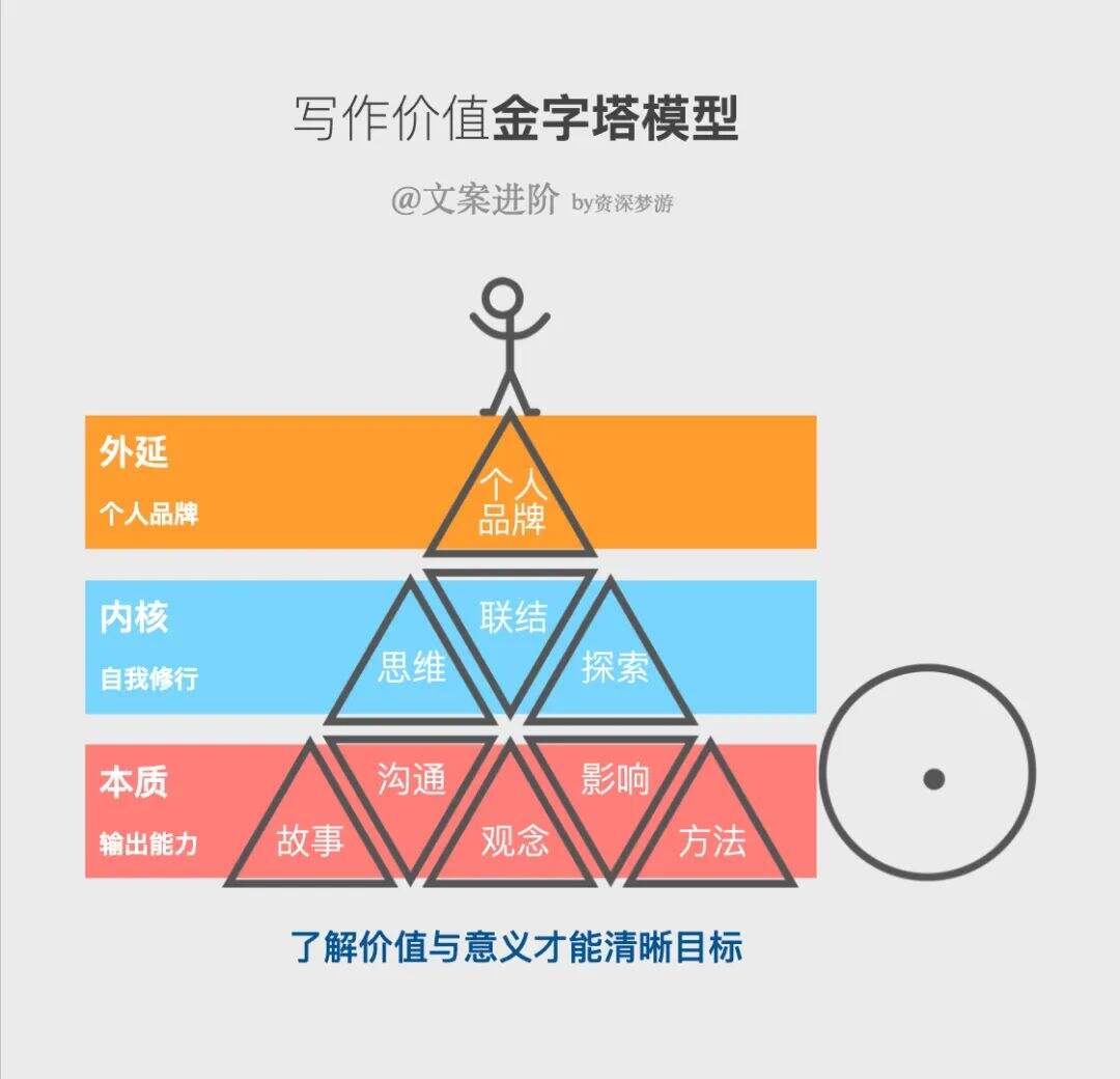 广告人干货库 短视频火爆后,写作还有价值吗?-广告人干货库
