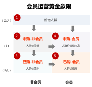广告人干货库 初谈策略:从田忌赛马说起-广告人干货库