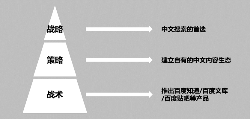 广告人干货库 初谈策略:从田忌赛马说起-广告人干货库