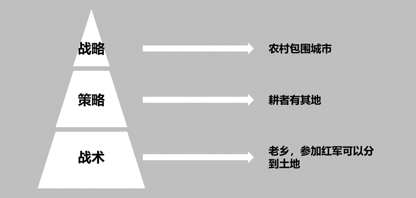 广告人干货库 初谈策略:从田忌赛马说起-广告人干货库