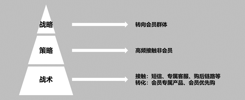广告人干货库 初谈策略:从田忌赛马说起-广告人干货库