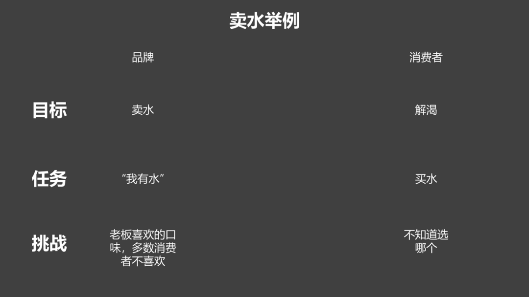 广告人干货库 策划方案破题,就靠这三个名词-广告人干货库