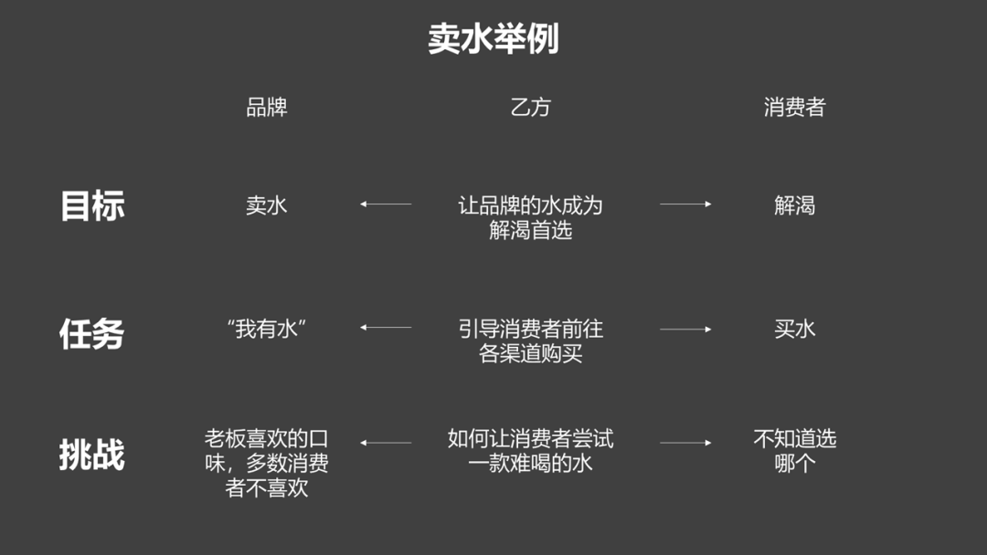 广告人干货库 策划方案破题,就靠这三个名词-广告人干货库