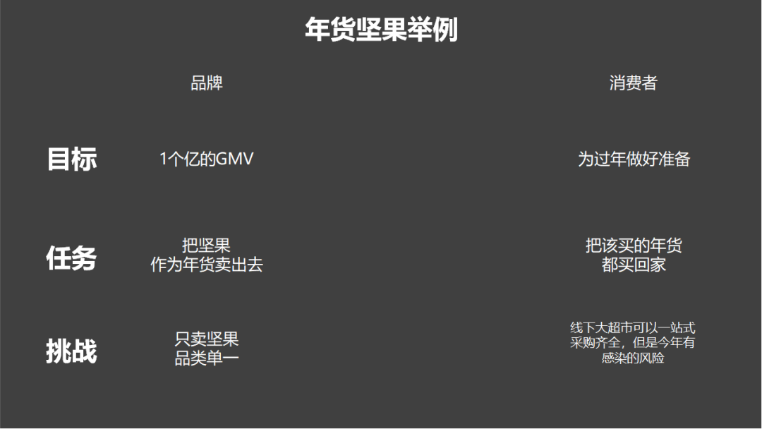 广告人干货库 策划方案破题,就靠这三个名词-广告人干货库