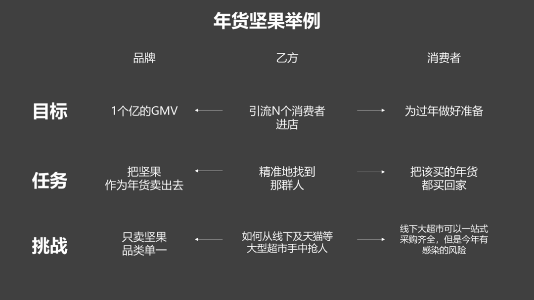 广告人干货库 策划方案破题,就靠这三个名词-广告人干货库