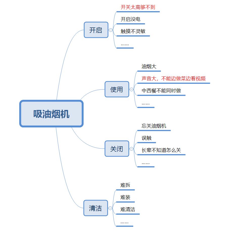 广告人干货库 甲方想要的big idea究竟是什么?-广告人干货库