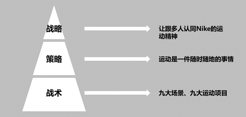 广告人干货库 广告人干货库