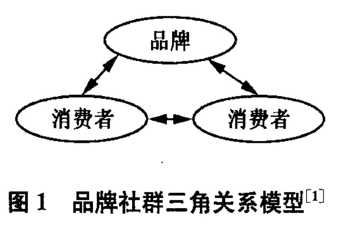 广告人干货库 什么时候开始,我们从社群聊到了社区?-广告人干货库