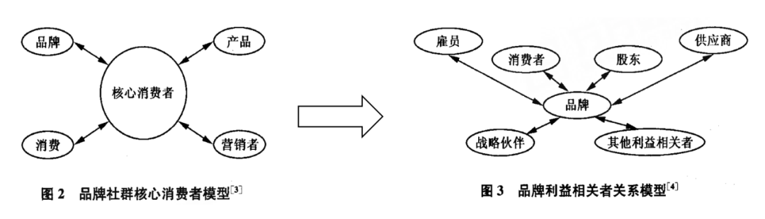 广告人干货库 什么时候开始,我们从社群聊到了社区?-广告人干货库