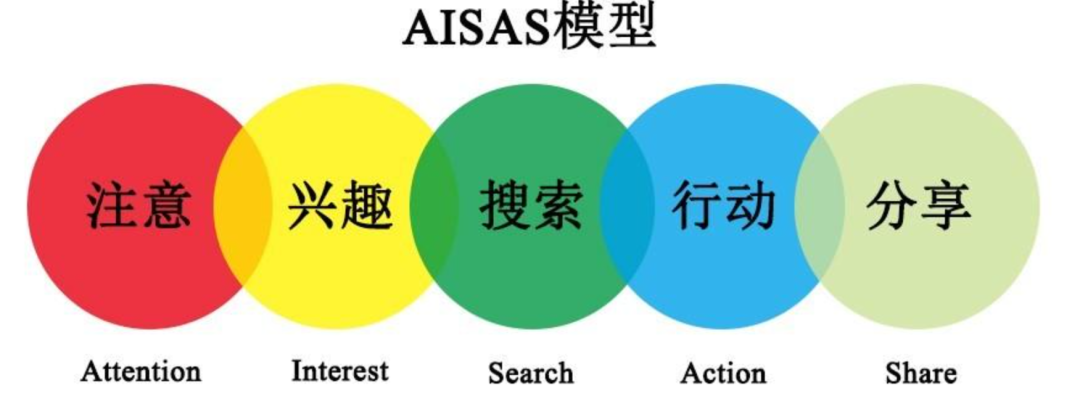整合营销的“最后一公里”-广告人干货库