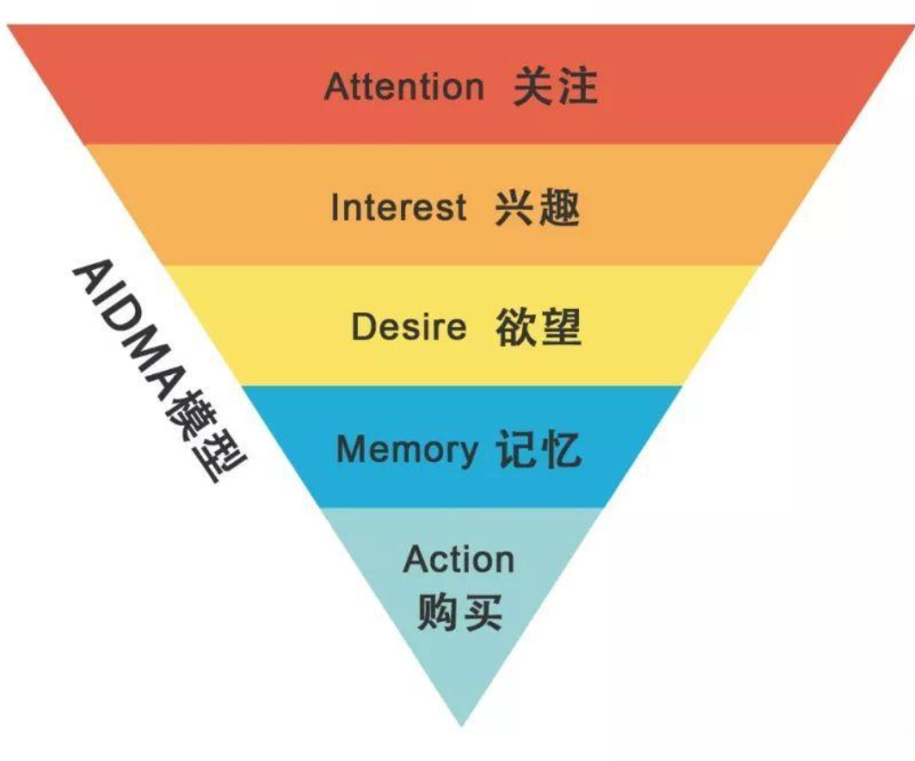 整合营销的“最后一公里”-广告人干货库