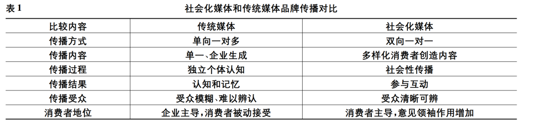 广告人干货库