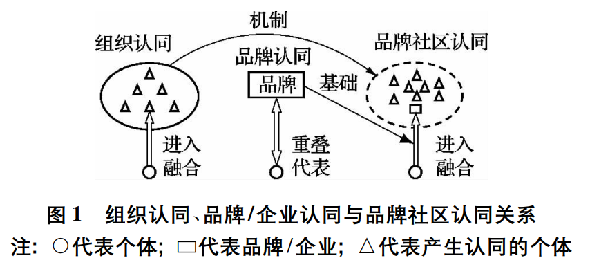 广告人干货库 企业正在失去对品牌的控制权!-广告人干货库