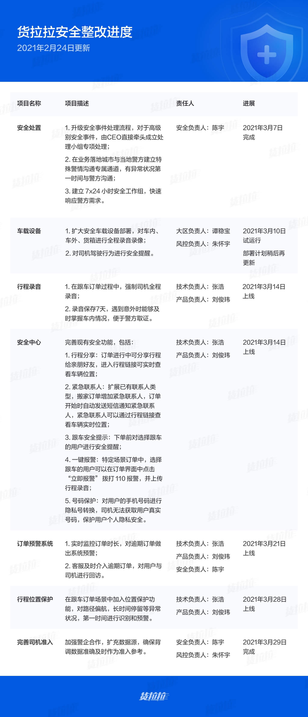 广告人干货库 干货早报|货拉拉发布跳车事件整改公告 / 沃尔沃汽车和吉利汽车合并 / 成都发放 4000 万元数字人民币红包-广告人干货库